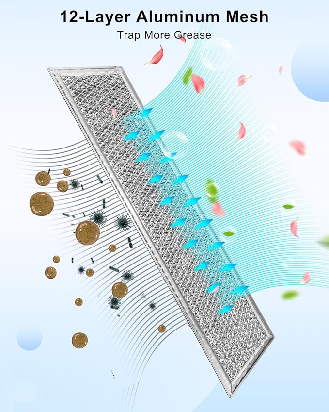 2Pcs 12-Layer Microwave Oven Mesh Grease Filter Aluminum Fit for GE and Monogram, 4 X 15 X 3/32 Inches Microwave Oven