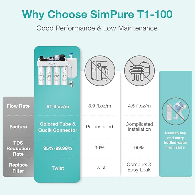SimPure T1-100 Reverse Osmosis Water Filter, Near 0 TDS Reverse Osmosis System 7 Stage, NSF/ANSI 58 Certified, Under Sink RO Water Filtration System 100 GPD with Tank, Build in Pump, BPA Free