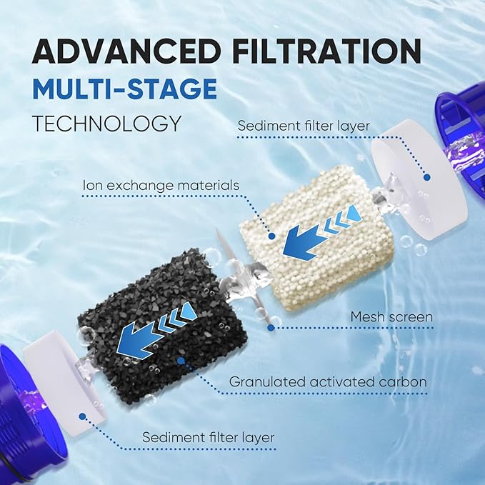 PUREPLUS CRF950Z Pitcher Water Filter Replacement for Pur PPF900Z, PPF951K, PPT700W, CR-1100C, DS-1800Z, CR-6000C, PPT711W, PPT711, PPT710W, PPT111W, PPT111R and All PUR Pitchers and Dispensers, 4PACK