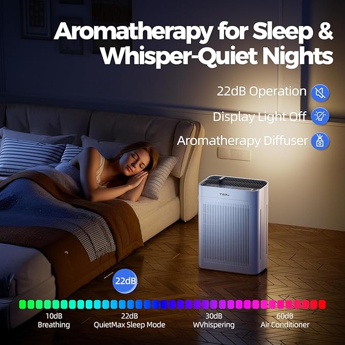 Air Purifier for Home Large Room Bedroom Up to 3000 Sq Ft with Washable Filters
