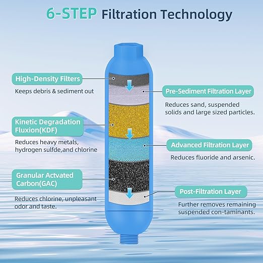 RV Water Filter, Inline Water Hose Filter for Camper, Travel Trailer, Marine, Garden, Pool, NSF Certified, Reduces Bad Taste, Odors, Chlorine, 4-Pack