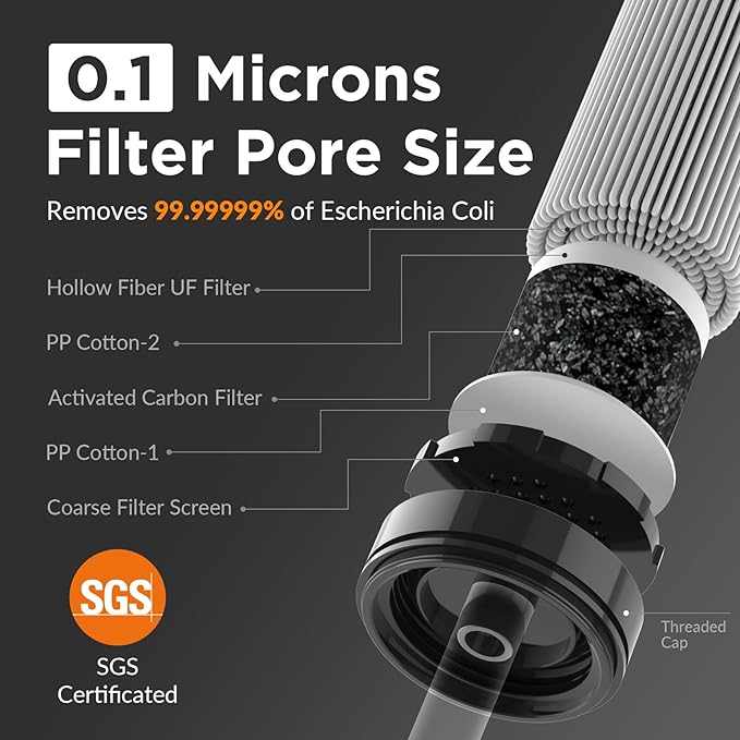 Membrane Solutions Straw Water Filter S1, NSF/ANSI 42&372&401 certificated, Survival Filtration Portable Gear, Emergency Preparedness, Supply for Drinking Hiking Camping Team Family Outing