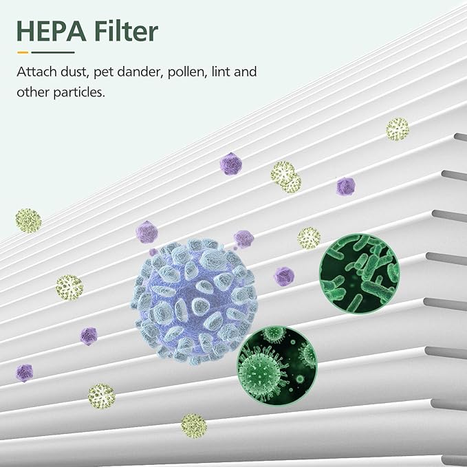 4 Pack PU-P05/AC201B HEPA Replacement Filter Compatible with FULMINARE PU-P05 Air Purifiers and Purivortex AC201B Air Purifiers, HEPA Air Filter for Home Pets Dander Dust Smoke Pollen