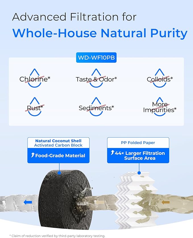 Waterdrop Whole House Water Filter, Sediment Filter, Reduce Chlorine Filter Cartridge, Replacement for GE® FXHTC, GXWH40L, iSpring, Culligan® RFC-BBSA, Whirlpool®, Any 10" x 4.5" System, 5 Micron