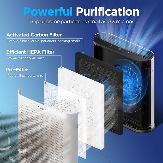 Air Purifiers for Home Large Room 1650ft² with PM2.5 Air Quality Sensor, MOOKA H13 HEPA Filter Air purifier for Pets Smoke Dust Pollen Dander Odor, Air Cleaner with Auto/Sleep Mode for Bedroom, White