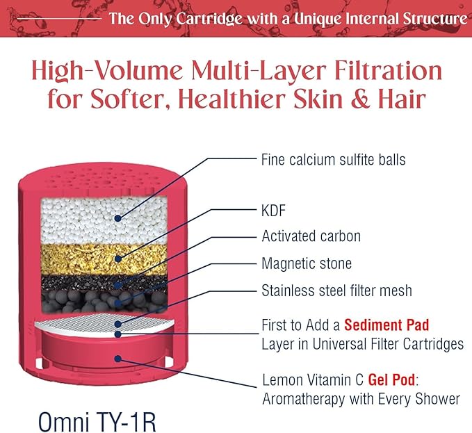 Long-Lasting Universal Shower Filter Replacement Cartridge–Fit Well-Known Shower Head Filters, Efficiently Remove Chlorine, Heavy Metals, Infused with Vitamin C Strawberry Scent （1 Pack）