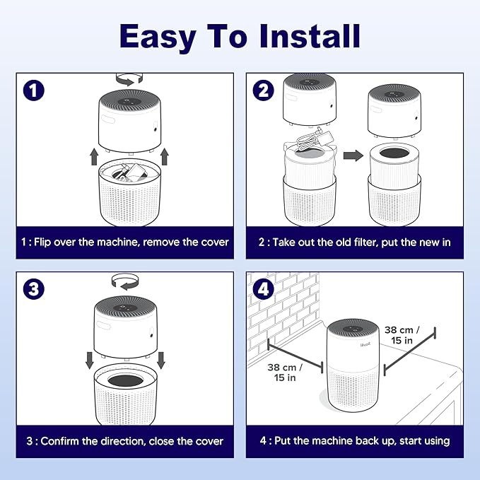 Core Mini Smoke Remover Replacement Filter for LEVOIT Core Mini and Core Mini-P Air Purifier, 3-in-1 H13 Grade True HEPA and Activated Carbon, Core Mini-RF-SR, 2 Filter & 10 Fragrance Sponge, Blue