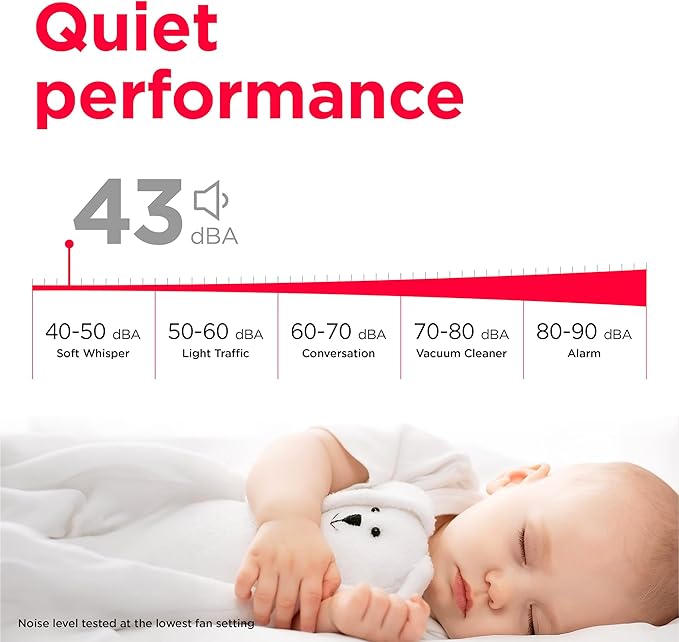 Frigidaire 22-Pint Portable Dehumidifier with Wi-Fi and Energy Star Certification for Small/Medium Rooms, Bedrooms & Bathrooms, Custom Humidity Control, Auto Shut Off, White