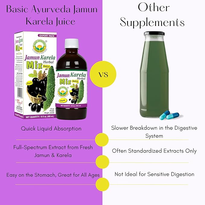 BASIC AYURVEDA Jamun Karela Herbal Mix Juice | Made with Indian BlackBerry & Bitter Gourd | Natural Herbal Blend for Skin & Eye Care | Supports Oral Health & Cleansing | 16.23 Fl Oz (480ml)