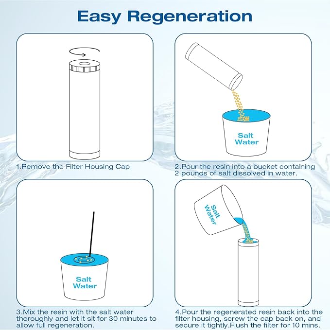 H&G Lifestyles 20 x 4.5 Whole House Water Softener Filter, Ion Exchange Filter Replacement Cartridge,Remove Calcium Magnesium,Prevent Scale Build-up,for Any 20" Whole House Water Filters System