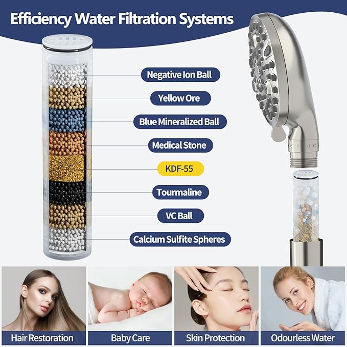 HANLIAN Filtration Shower Heads with Handheld Spray Combo, High Pressure Rainfall Shower Head with Handheld Combo, Filtered Dual Shower Head with Hand Held, Double Shower Heads (Brushed Nickel)