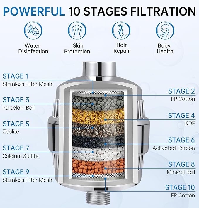 G-Promise Luxury Filtered Handheld Shower Head, 6 Spray Settings Shower Set with Effective Filter of 2 Cartridges, Adjustable Metal Bracket, Extra Long Stretchable Hose, Chrome (Chrome with Filter)