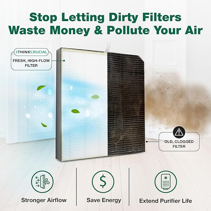 Air Purifier Filter Replacement – Compatible with Air Doctor Models AD3000 and AD3500 – Includes Efficient Air Filter Replacement for Home and Office - Third Party - Product (1-Pack)