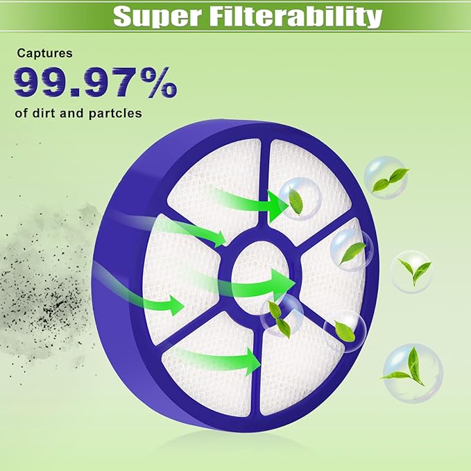 for Dyson DC33 Animal, DC33 All Floor Replacement Bundle Filter Kit, 1 DC33 Washable Dust Cup Primary Filter, 1 DC 33 Post Motor HEPA Exhaust Filter, Generic for 919563-02 921616-01