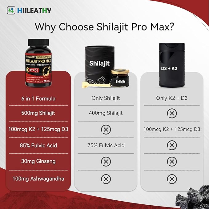 Shilajit for Men Women, Shilajit w/Vitamin D3 K2, Shilajits for Men w/Fulvic Acid Ashwagandha Ginseng Root, Shilajits for Extra Power Stamina Immune Support, Non-GMO Made in US 60 Capsules