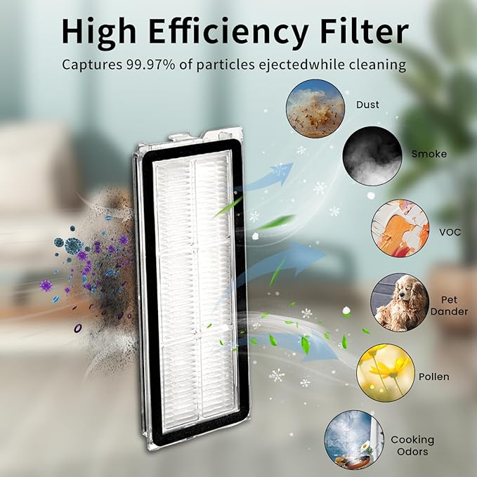 （4Sets）Replacement Washable HEPA Filter Compatible With Roborock QRevo S, QRevo Pro, QRevo Plus, Qrevo MaxV, Qrevo Curv Qrevo Edge, S5A Robot Vacuum Cleaners, High Efficiency Filter Accessories Kit