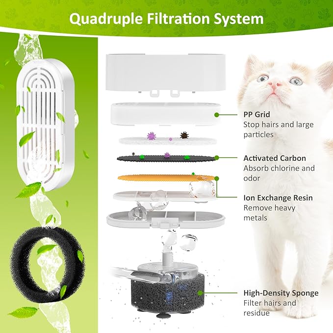 3 Pack Replacement Filters & Pre-Filter Sponges for 134oz/4L Automatic Pet Water Fountain, ZEKIRY Cat Water Fountain Filter, Quadruple Filtration Pet Fountain Filters Replacement for Cats and Dogs