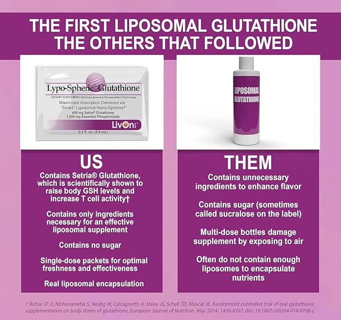 LivOn Laboratories Lypo-Spheric Glutathione - 30 Packets – 450 mg Glutathione Per Packet – Liposome Encapsulated for Maximum Bioavailability – Professionally Formulated – 100% Non-GMO