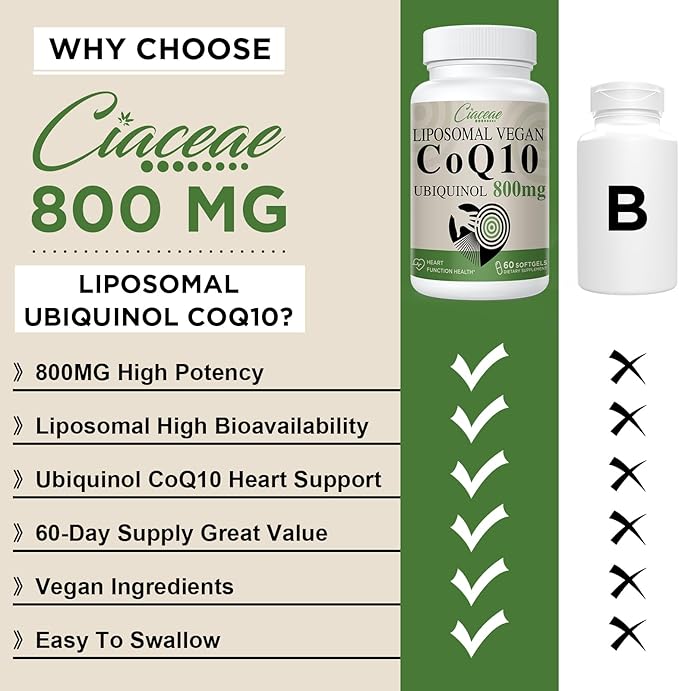 Liposomal CoQ10 800mg Ubiquinol Softgel, Max Absorption Ubiquinol Coenzyme Q10, Ubiquinol CoQ10 Supplement for Antioxidant, Heart Function & Energy Production, Pure CoQ10 800mg, 180 Vegan Softgels