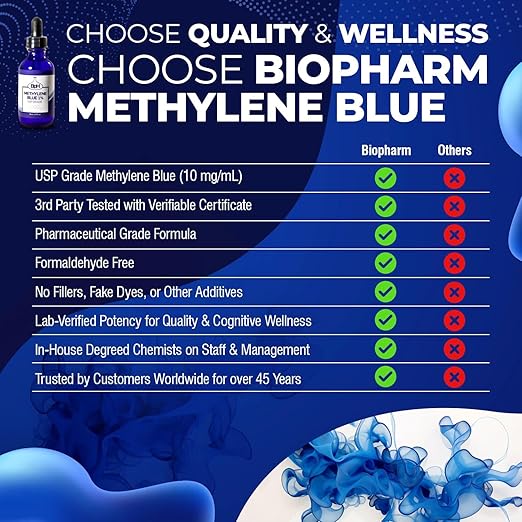 Methylene Blue, 1% USP (Pharmaceutical) Grade, 50 mL (1.69 fl oz) Glass; 3rd Party Tested