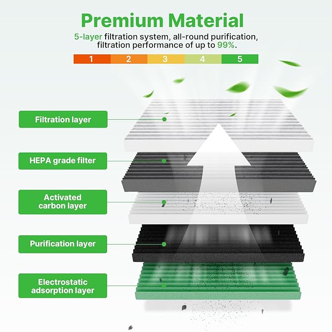 2-Pcs Cabin Air Filter Air Condition with Activated Carbon for Jeep Gladiator 20-2025 2026, Wrangler 18-2025 2026 (ONLY FIT 2.0L/3.6L/6.4L) Cabin Filter for 68301863AA Automotive Accessories