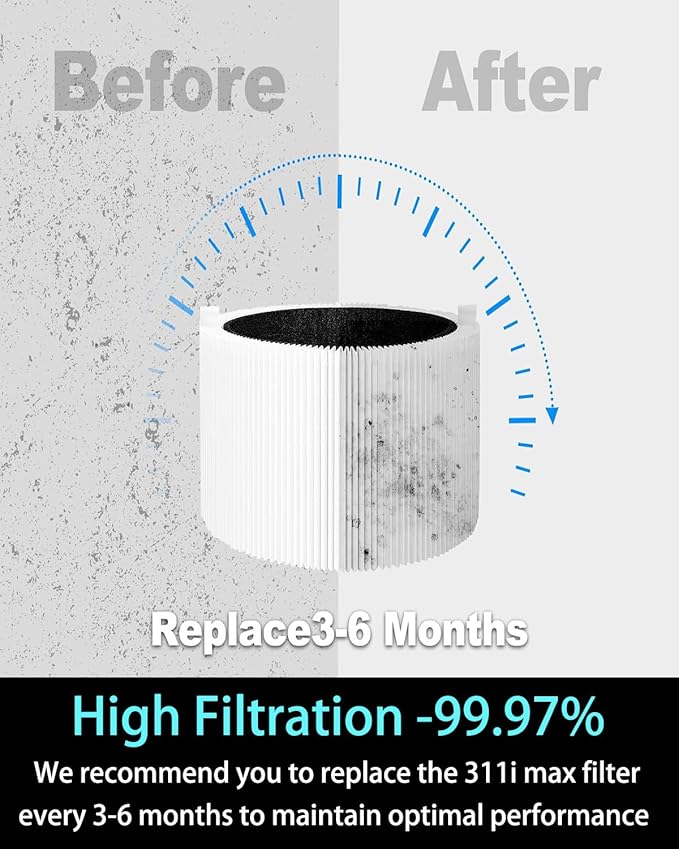 311i MAX Replacement filter Compatible with Blue Pure 311i Max Air Purifier F3MAX,3-stage Filtration System Activated Carbon Replacement Filter, Compared part #F3MAX,2Pack