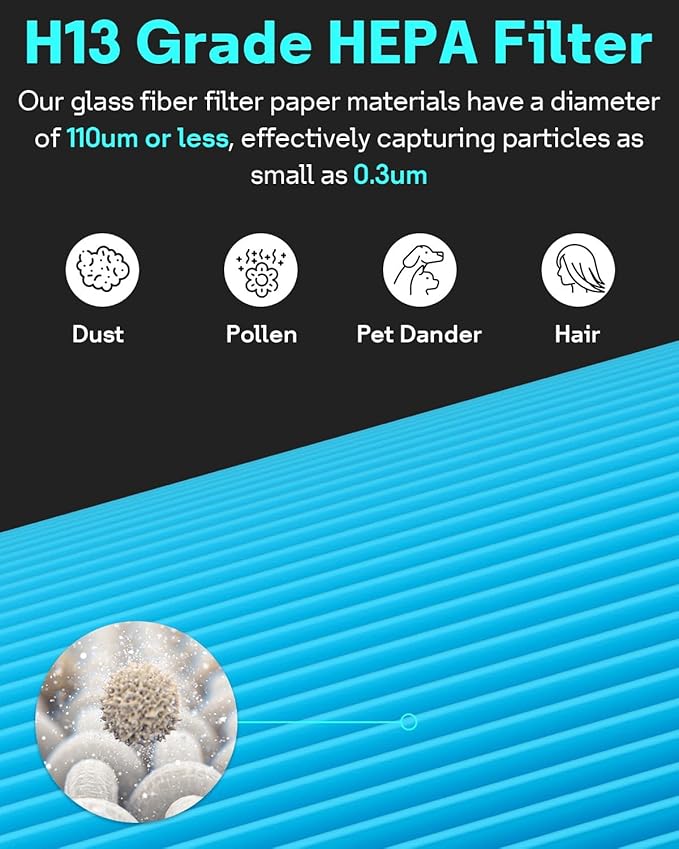 Leemone 311 Auto AllergenBlock Filter Compatible with Blueair Blue Pure 311 Auto Air Purifier, Blue Pure 311 Auto Filter Replacement, Activated Carbon Filter, 2 Pack