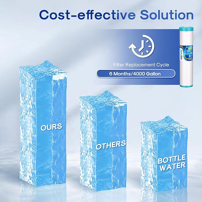 ICEPURE 5 Micron 20" x 4.5" RFN20BB Whole House Iron & Manganese Reduce Water Filter Replacement for FM25B, RFFE20-BB, CFRFFE-20BB, 1 Pack