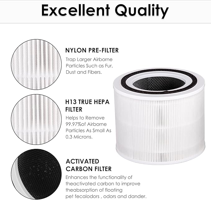 2 Pack Core 300 Replacement Filter for LEVOIT Core300-P and Core300S-P Air Purifier, Core 300-P Core 300S-P, H13 True HEPA Filter, 3-in-1 Filter Activated Carbon Filters, Compare Core 300-RF White