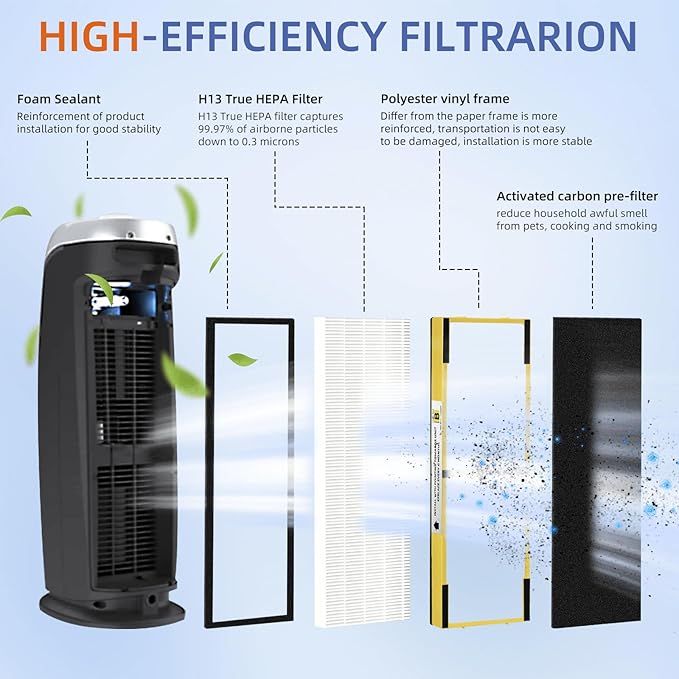 FLT4825 HEPA Filter B Replacement Compatible with G-Guardian Air Purifiers AC4825 AC4825E AC4825W AC4300 AC4800 AC4900 AC4850,4 H13 True HEPA Filters+8 Carbon Pre-Filters