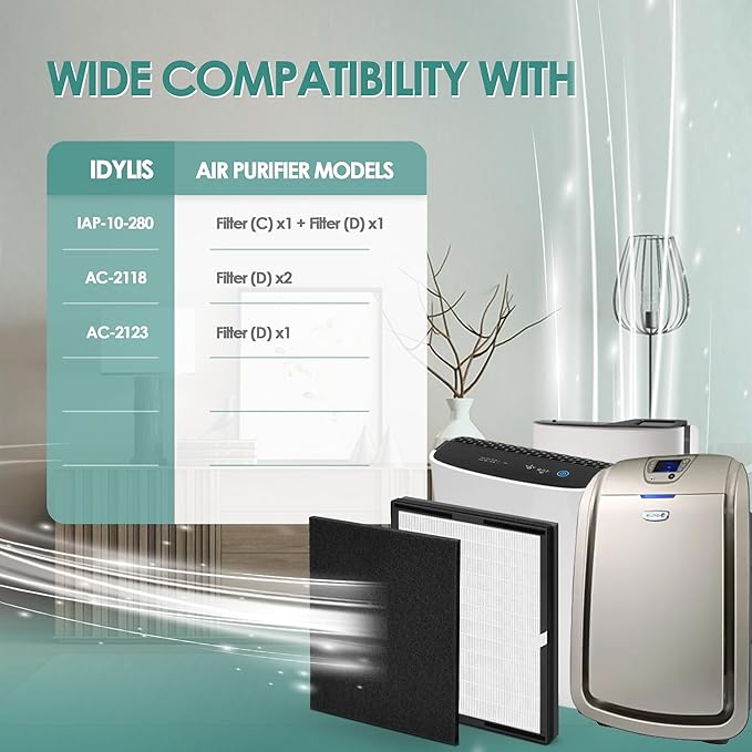 Idylis Air Purifier Replacement Filter D for Filtrete and Idylis Air Purifier IAP-10-280 IAP10280 AC-2118 AC-2123 and Idylis Air Purifier Filters IAF-H-100D, 4 HEPA Filter & 4 Extra Carbon Pre-filter