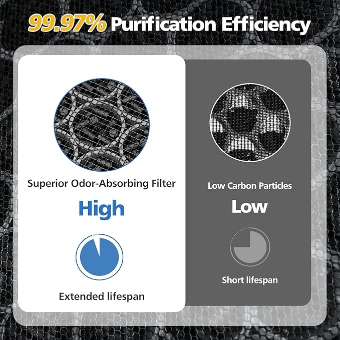 Vital 100S Filter Compatible with LEVOIT Vital 100S and Vital 100S-P Air Purifier, 3-in-1 Filtration with HEPA Filter, Efficiency Activated Carbon, Vital 100S-RF, 2 Pack