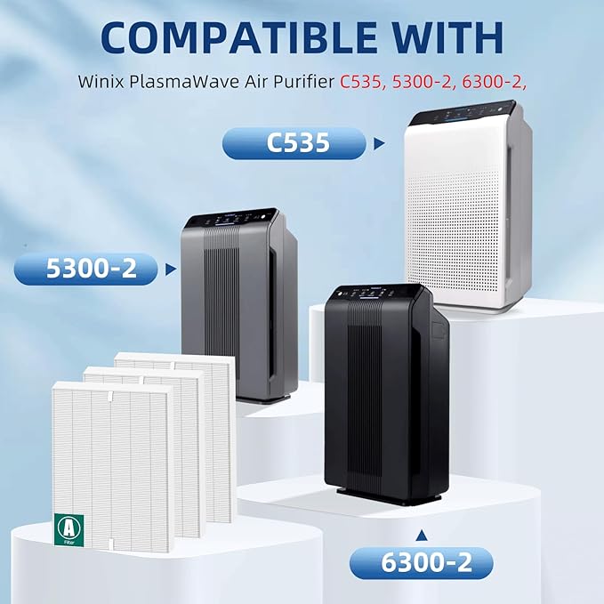 115115 HEPA Replacement Filter A Size 21 - Compatible with Winix Plasmawave C535 5300 5300-2 6300 6300-2 P300 Air Purifier(Pack of 3) by APPLIANCEMATES