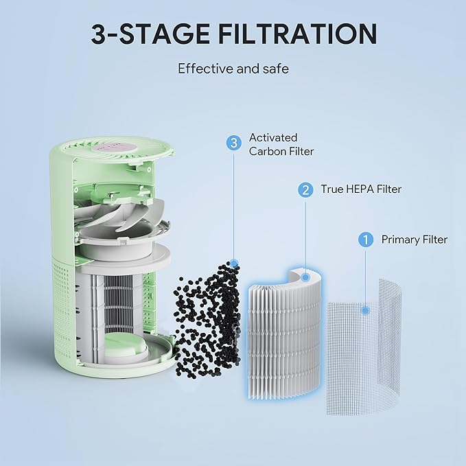 FULMINARE Air Purifiers for Home H13 True HEPA Air Filter Quiet Air Cleaner With Night Light Portable Small Air Purifier for Bedroom Office Living Room (Green 2 Pack)