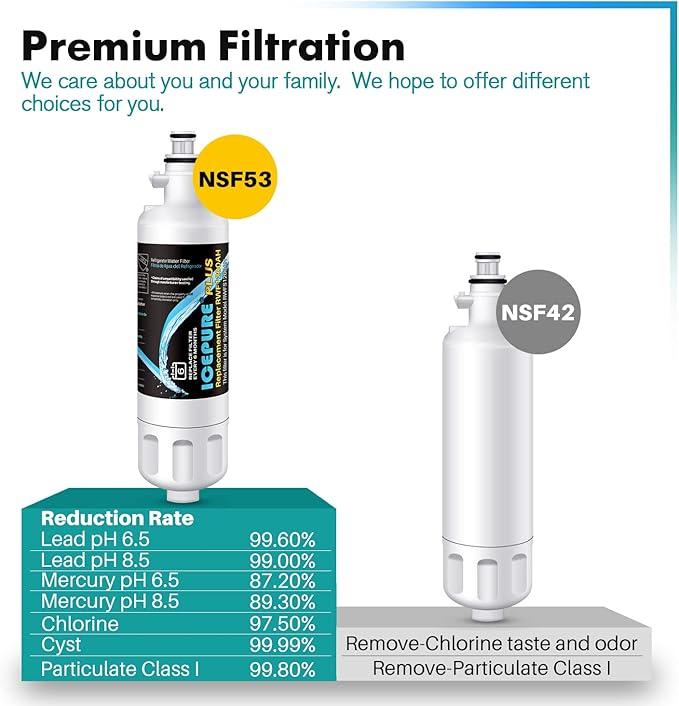 ICEPURE PLUS 46-9690 NSF/ANSI 53 Certified Replacement for LG LT700P ADQ36006101, Kenmore Elite 9690 ADQ36006102, LFX28979ST, RWF1200A, LFX25978ST, LFXS30766S Refrigerator Water Filter,4PACK