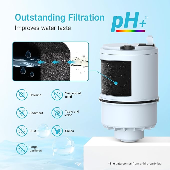 [Alkaline] 3 Pack Faucet Filter Replacement for All PUR®Plus, PUR® Water Filter Replacement, Pur® Filter Replacement RF-9999®, 900-Gallon Long Lifespan, AQUA CREST