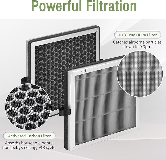 JF 180 Replacement Filter Compatible with Jafanda Air Puri-fier Filter JF180, 3-Stage Filtration with H13 HEPA and Activated Carbon 2-in-1, 2-Set (4 Filters+12 Aroma Pads)