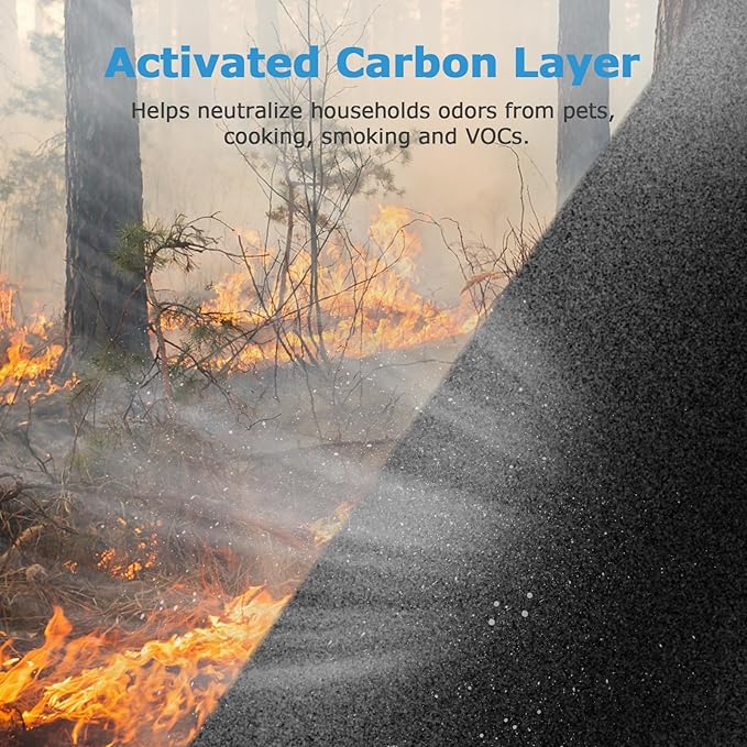 2 Pack A2001 Replacement Pet Filter, Compatible with A2001 Air Purifier,3-in-1 High Efficiency Filtration, Compared Part #AF-2001, Yellow