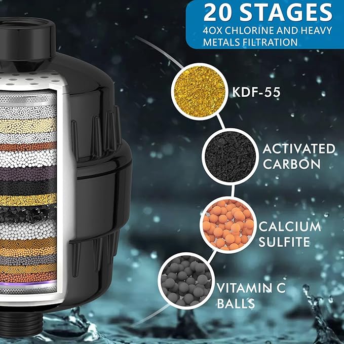 Voolan Filtered Shower Head Set, High Pressure Rain Shower with Handheld Showerhead Combo, Self-adhesive Holder/59" Hose, 20 Stage Filter Removes Chlorine and Harmful Substances (Square,Black)