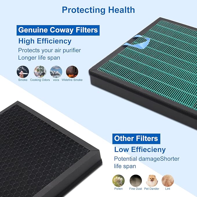 Vital 100S Toxin Absorber Replacement Filter Compatible with Levoit Smart WiFi Vital 100S Air Puri-Fier, 3-in-1 Filter and High-Efficiency Activated Carbon Filter, Vital 100S-RF, 2 Pack.