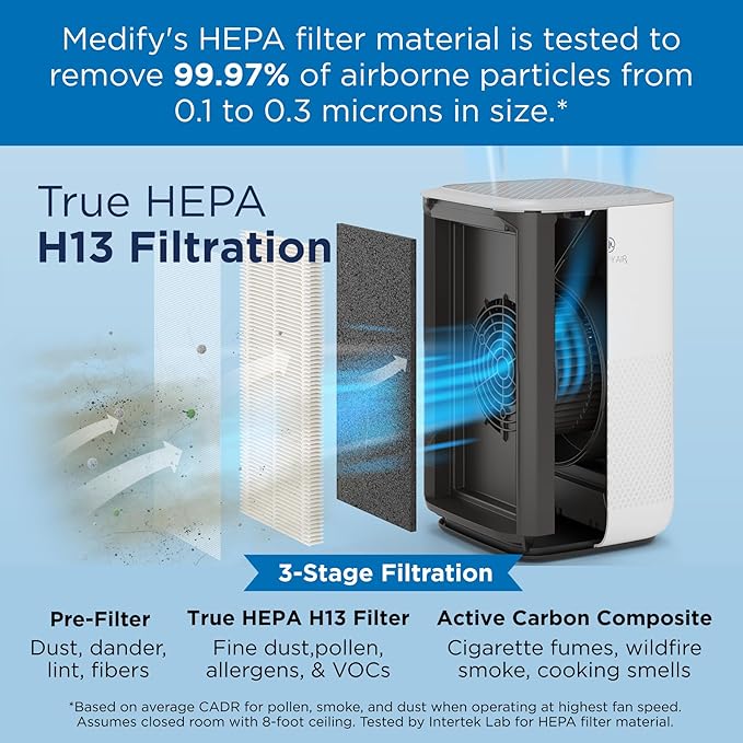 Medify MA-15 Air Purifier with True HEPA H13 Filter | 585 ft² Coverage in 1hr for Allergens, Smoke, Wildfires, Dust, Odors, Pollen, Pet Dander | Removal to 0.1 Microns | White, 2-Pack