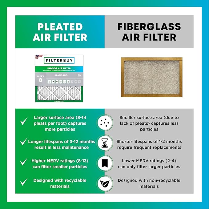 Filterbuy 30x30x1 Air Filter MERV 8 (MPR 700) Dust Defense Replacement (3-Pack), Electrostatic Pleated HVAC AC Furnace Filters, Made in USA (Actual Size: 29.50 x 29.50 x 0.75)