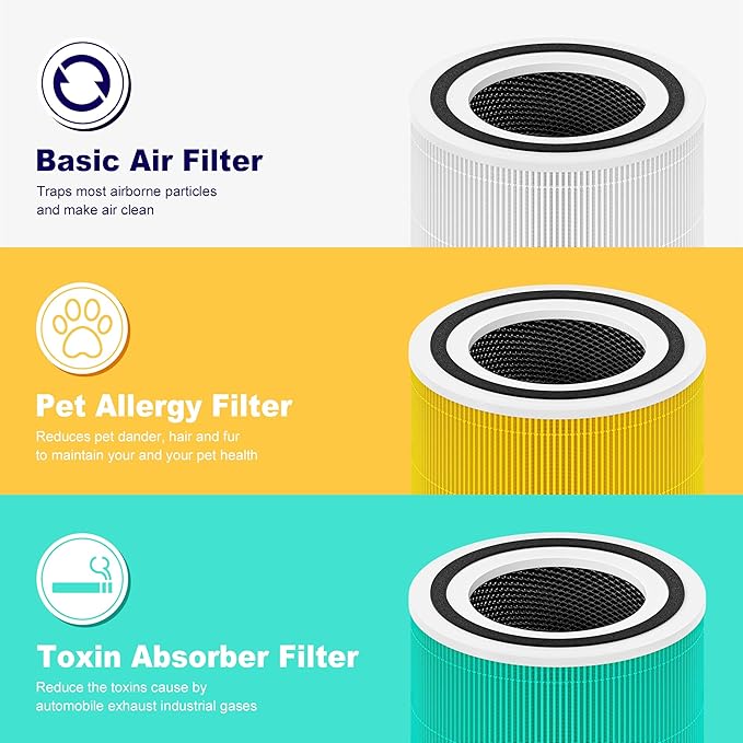 240 True HEPA 14 Toxin Absorber Replacement Filter Compatible with Puroair 240, 3-in-1 True HEPA Filter Replacement, Grade True HP-14 with Activated Carbon Filter, 4 Pack, Green