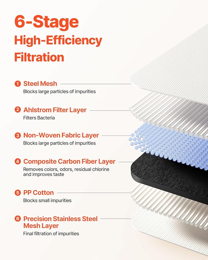 VEVOR Skincare Water Filter, Faucet Mount Water Filters with Micro-Nano Bubble for Skin, Sink Tap Purifier, Removes Chlorine with 1 Filter, for Kitchen and Bathroom Faucets, White + Gold