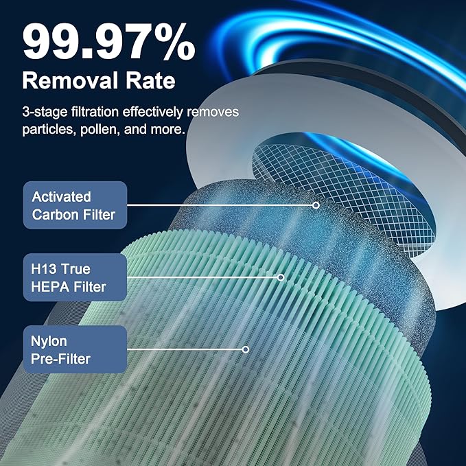 4 Pack Kilo True HEPA Pet Care Filter Replacement Compatible with Afloia Kilo, KILOPLUS, KILOPRO, MIRO, MIRO PRO and MORENTO MR-Kilo, Kalo Air Purifier, 360° 3-Stage Filtration, Green