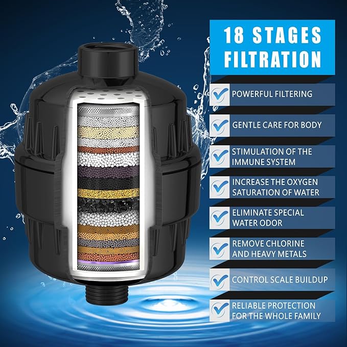 Filtered Shower Head, High Pressure Rain Shower Head Filter Set for Hard Water Removes Chlorine and Harmful Substances (Blackl)