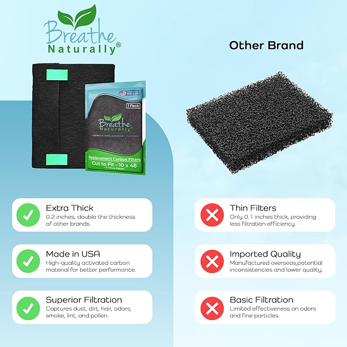 Breathe Naturally Universal Cut To Fit Carbon Activated Air Filter - Replacement Charcoal Filters - Pre Filter Carbon Sheet for Air Purifier, Vent Filters & More - Made in USA (Pack of 1, 10x48)