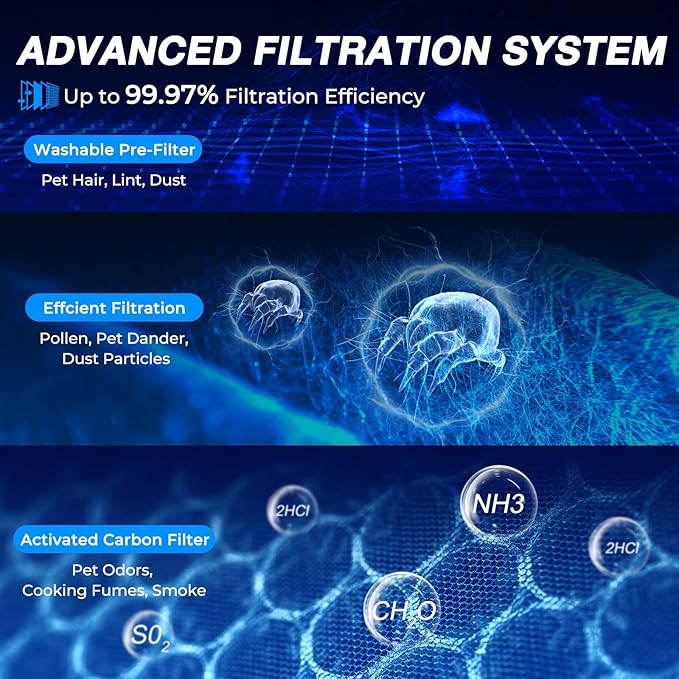 Air Purifiers for Home Large Room 1,996 Ft² with Washable Filter, Air Purifiers for Home Pets, Quiet Sleep Mode, Air Quality Monitor, Air Cleaner for Bedroom, Dorm Room, Pet Hair, Dust, Pollen, Smoke