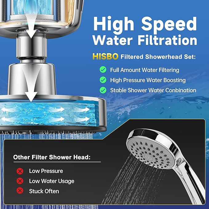 Luxury High Output Filtered Shower Head Set - 36 Stage Advanced Shower head Filter & 3 Stage Water Filter Shower Head Filter for Hard Water, Removes Chlorine, Fluoride, Metals, Vitamin C E A Infusion