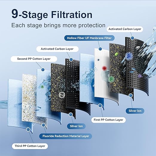 Purewell 1.5G Stainless-Steel Filter System with 4 Filters and Stand,8-Stage Gravity Water Filter System with Embedded Visual Water Level - Ideal for Kitchen, Reduce Fluoride and Chlorine